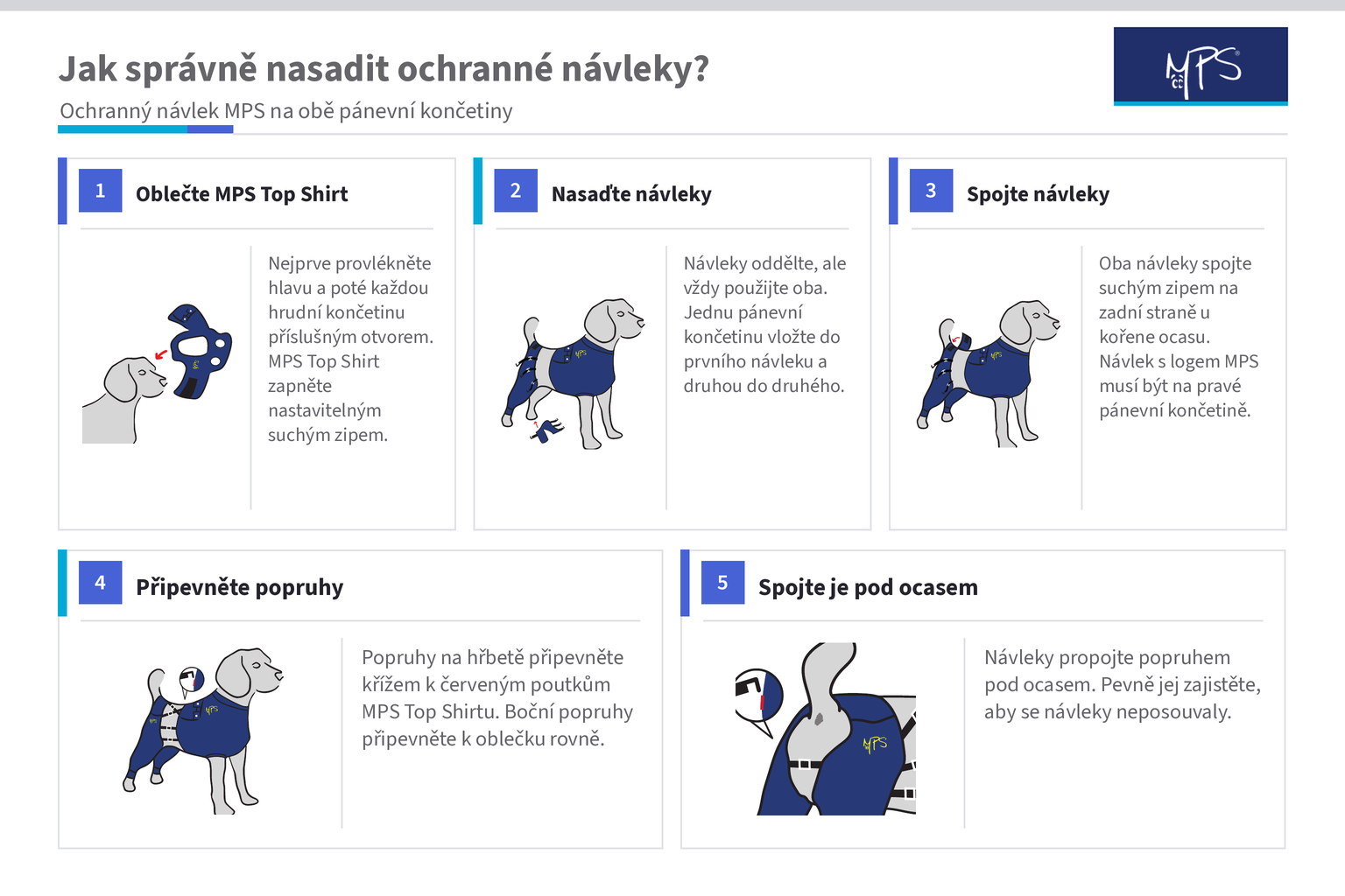 mhvet_mps_navlek_panevni_koncetiny_oblekani_v02_20260828